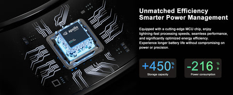Unmatched EfficiencySmarter Power Management
Equipped with a cutting-edge MCU chip, enjoylightning-fast processing speeds, seamless performanceand significantly optimized energy efficiencyExperience longer battery life without compromising onpower or precision.